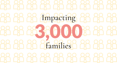 Impacting 3,000 families